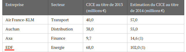 montant CICE